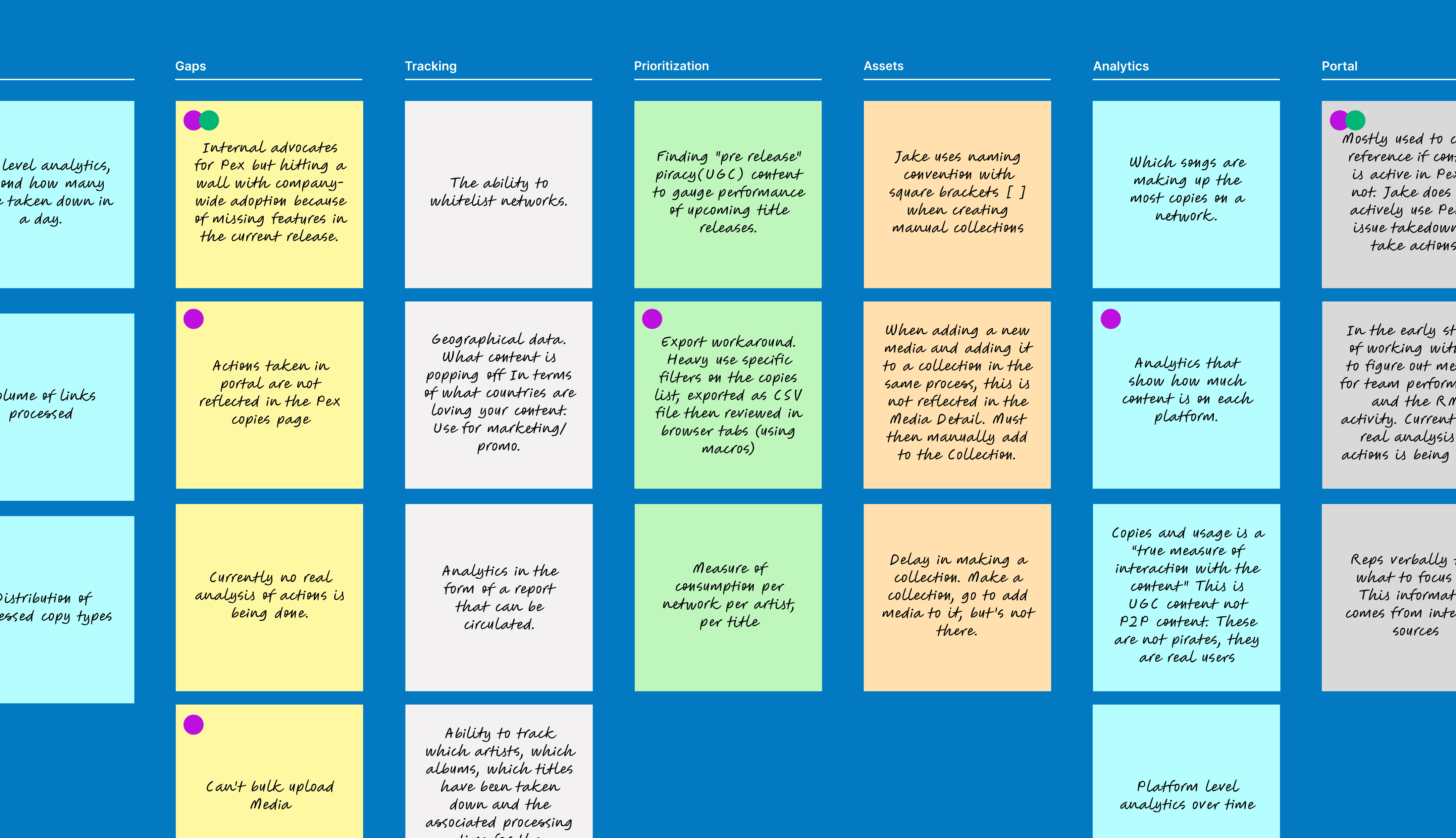 Affinity mapping of user interview insights