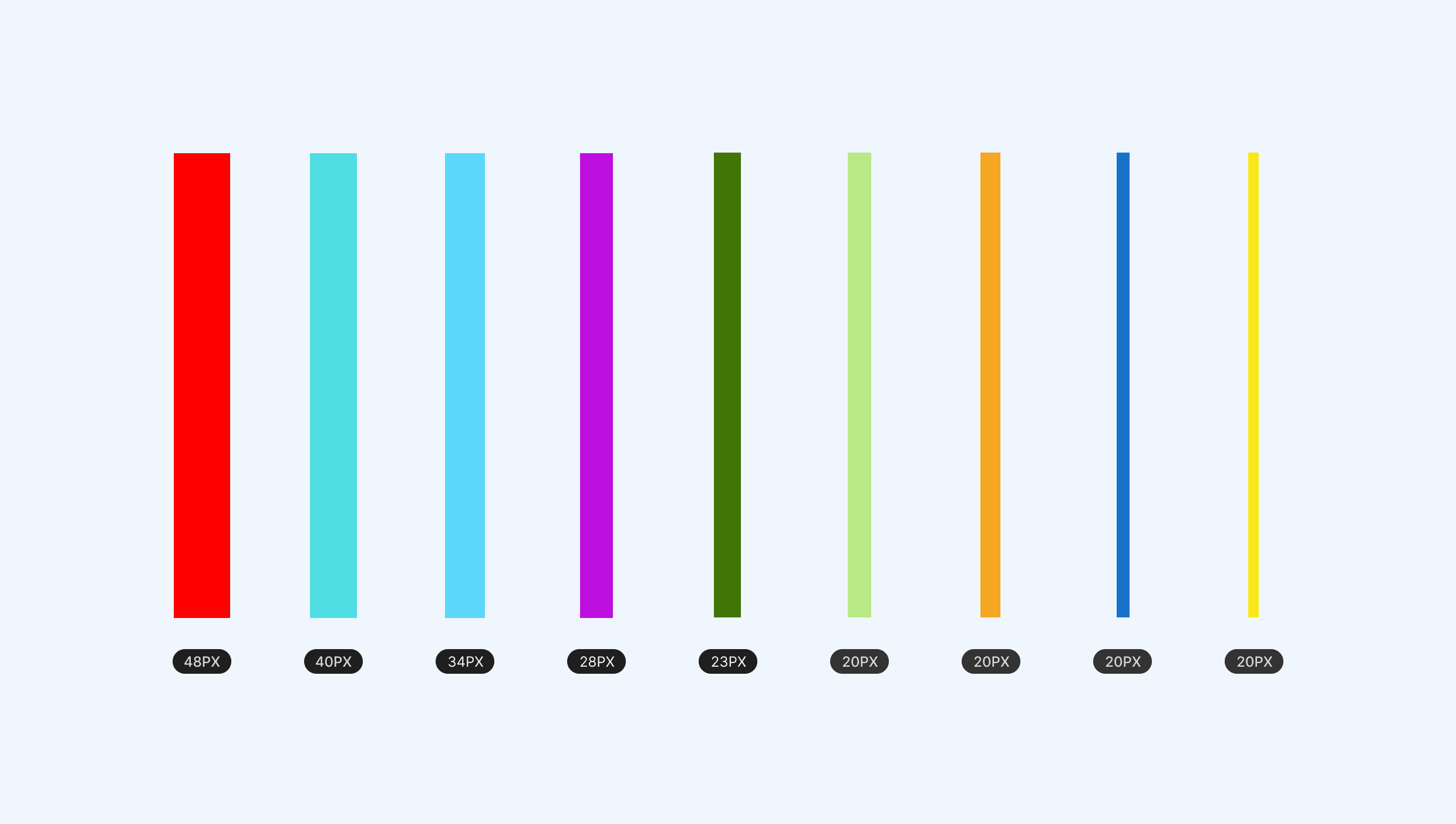 Color-coded spacing system
