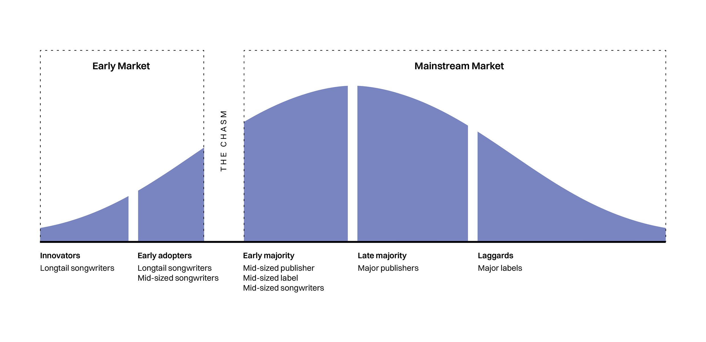 Early adopter framing